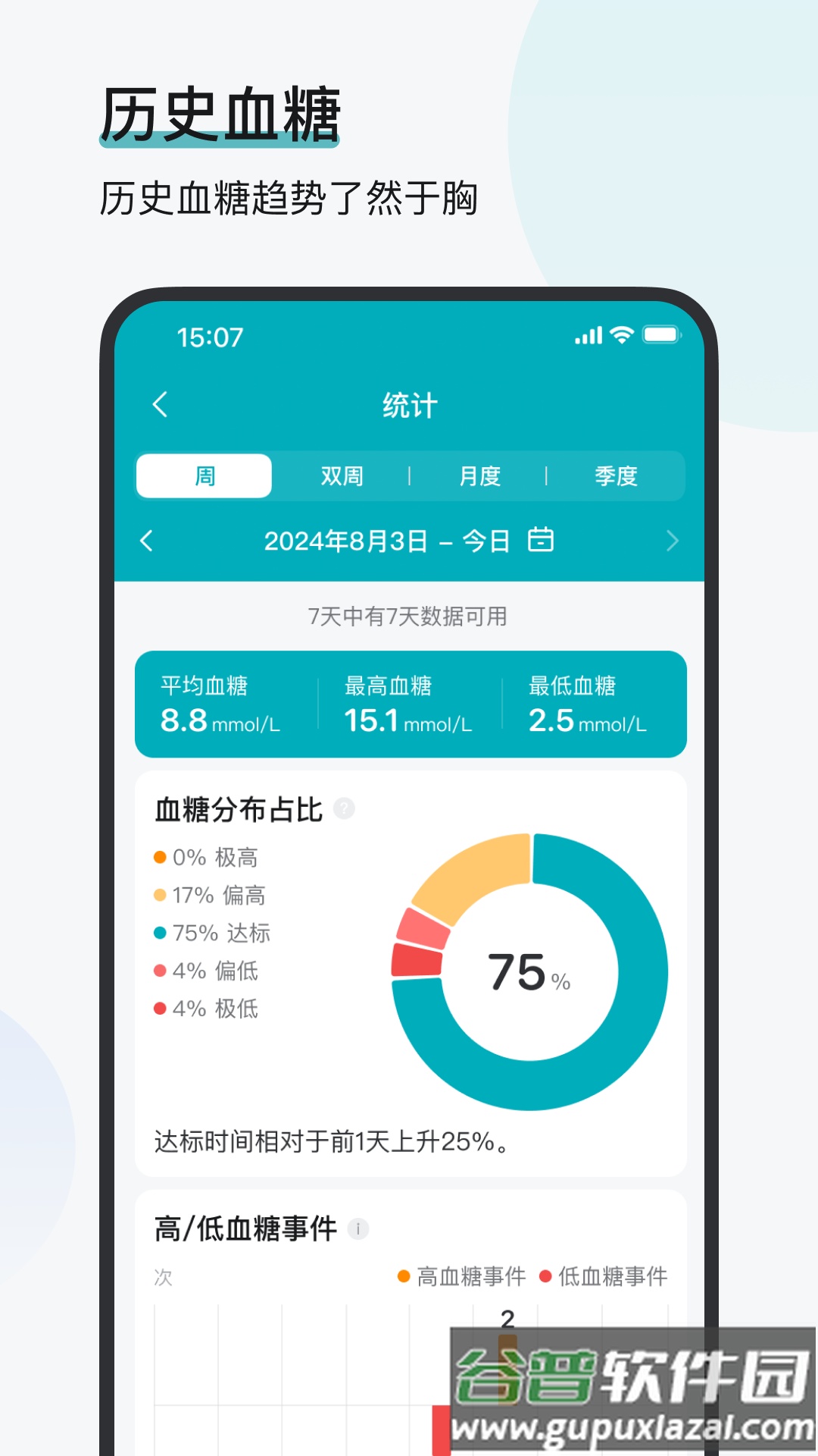 可孚欧态app截图4