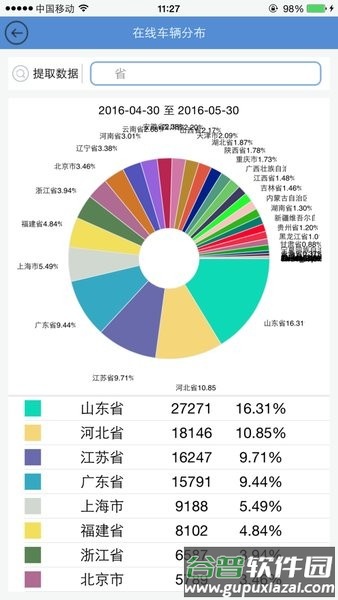 智能通重汽app截图2