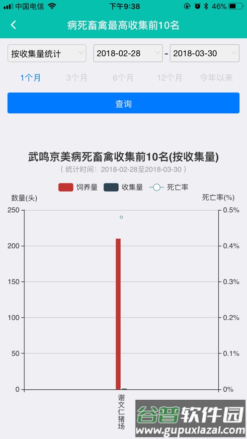 广西无害化App截图4
