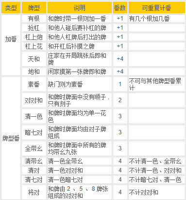 川麻血战到底手游