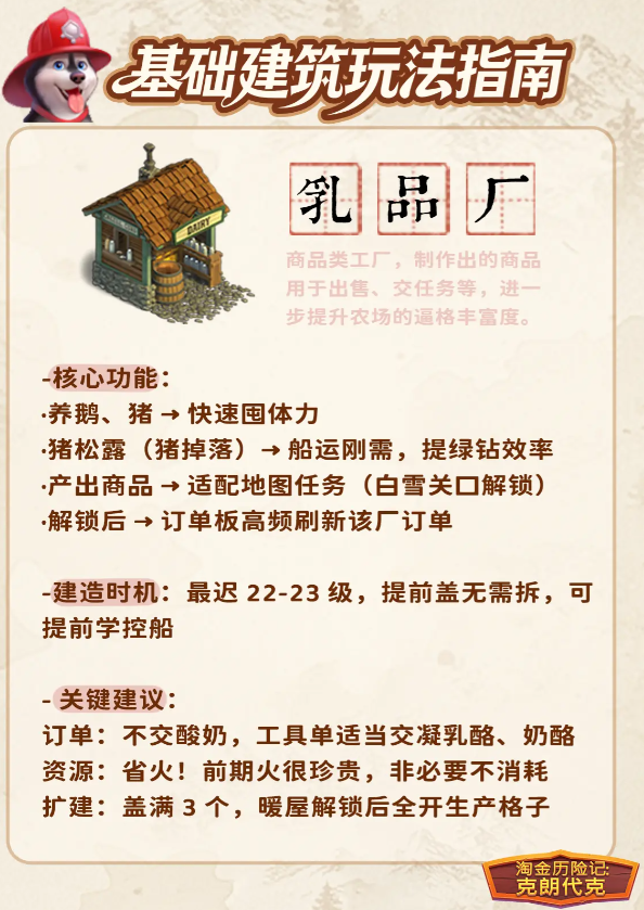 淘金历险记克朗代克国服