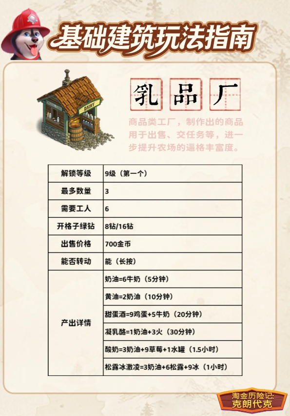 淘金历险记克朗代克国服