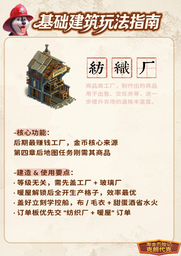 淘金历险记克朗代克国服