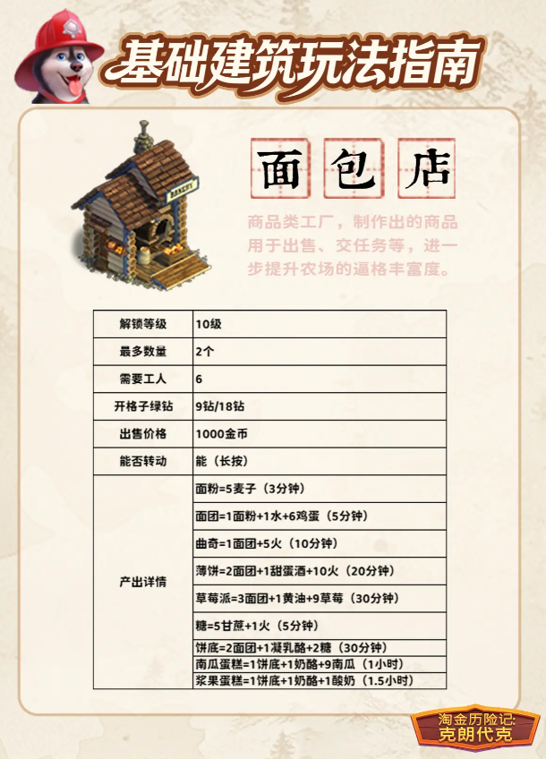 淘金历险记克朗代克国服