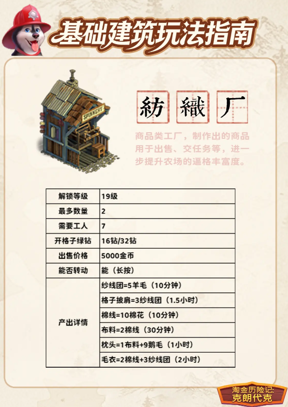 淘金历险记克朗代克国服