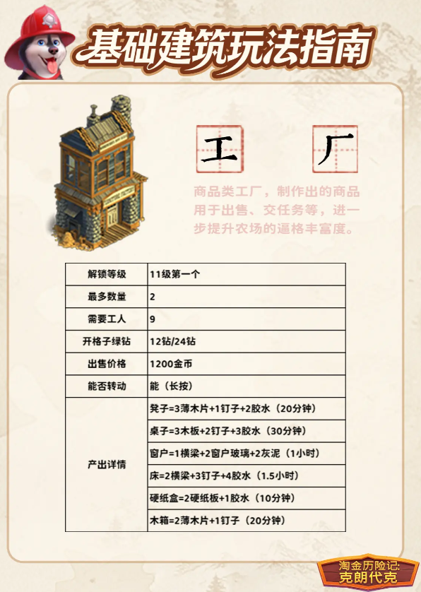 淘金历险记克朗代克国服