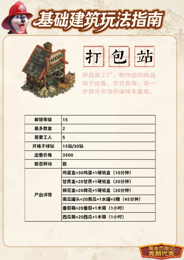 淘金历险记克朗代克国服