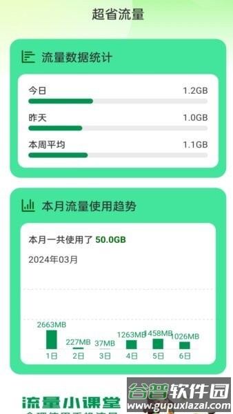 超省流量软件截图2