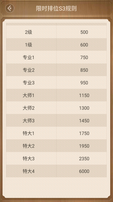 天天象棋最新版本2025 天天象棋最新版本2026