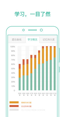 墨墨背单词官方版 安卓版截图3