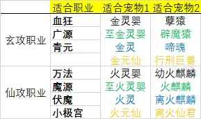 修炼日记最新版本 修炼日记最新版本