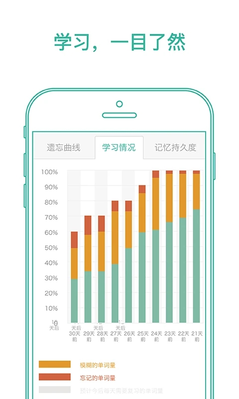墨墨背单词手机版 截图1