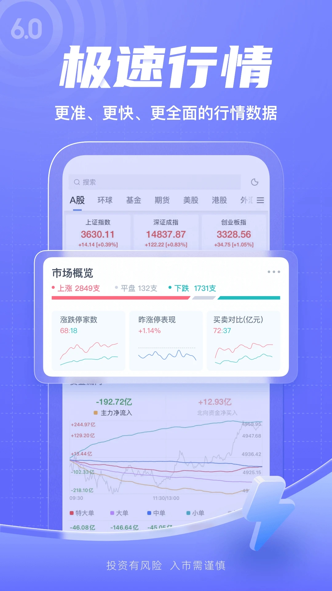 新浪财经手机版 截图2