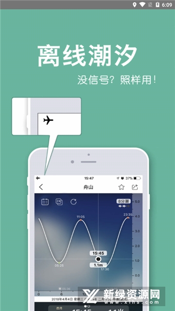 全球潮汐海洋天气预报app最新版截图2