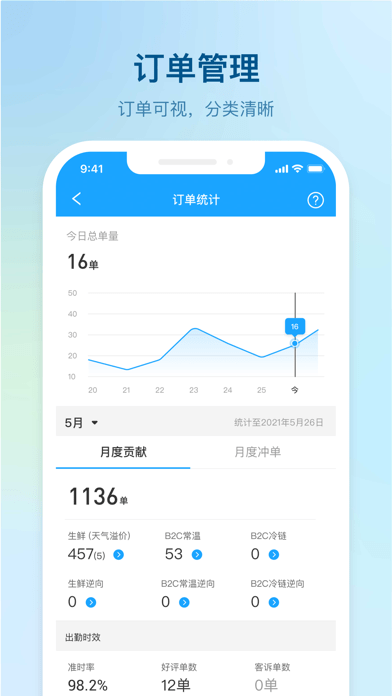 盒马驾到APP官方版 安卓版截图2