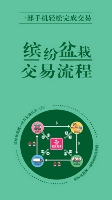 缤纷盆栽APP 安卓版截图2