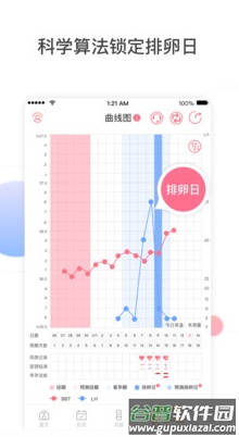 孕橙app最新版截图2