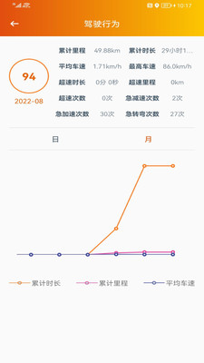 突破者摩托车APP 安卓版截图3