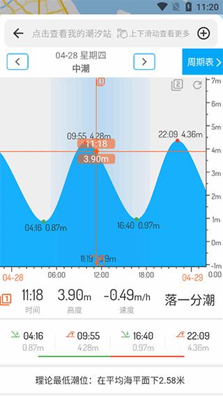 潮汐表app官方版截图1