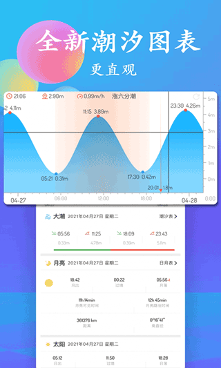 潮汐表app官方版截图4