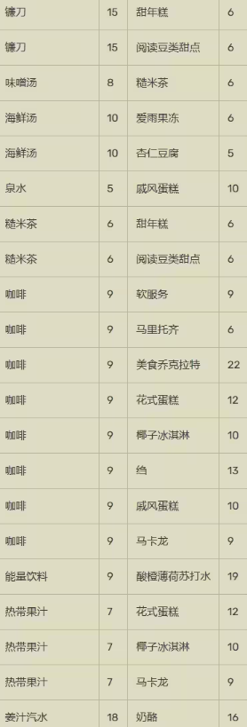 珍宝机场物语无限金币研究点 珍宝机场物语无限金币研究点