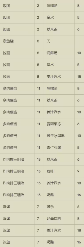 珍宝机场物语无限金币研究点 珍宝机场物语无限金币研究点