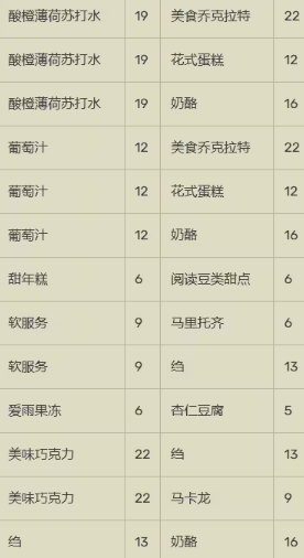 珍宝机场物语无限金币研究点 珍宝机场物语无限金币研究点