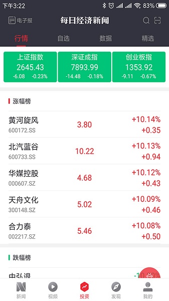 每日经济新闻电子报截图3