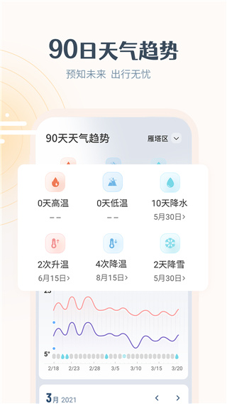 最美天气预报免费官方版截图3