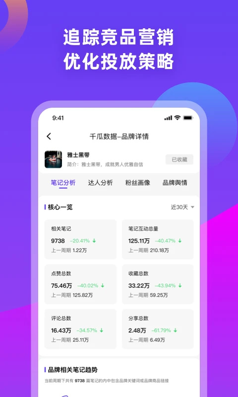 千瓜数据app官方版截图2