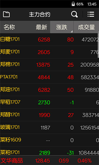 文华财经期货app官方版(随身行)截图1
