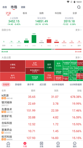 东兴证券app官方版截图2