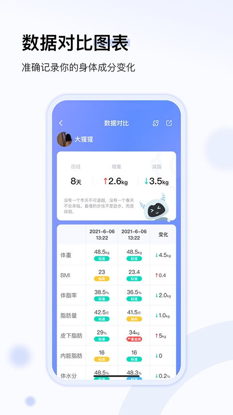 轻牛健康体脂秤app截图5