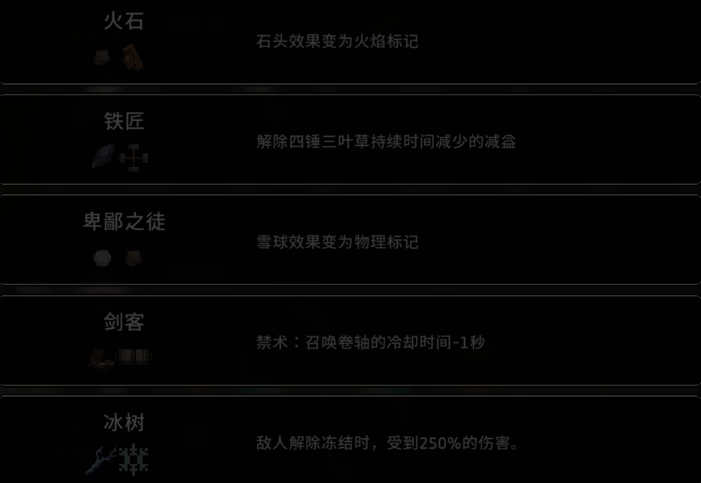 无限深渊最新版本 无限深渊最新版本