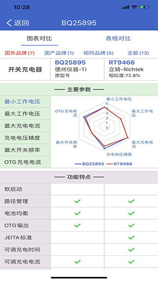 半导小芯app官方版截图3