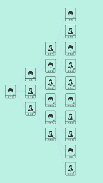 模拟人生路无限体力金币版截图1
