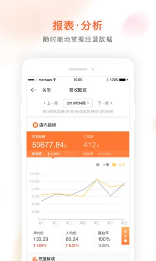 美团管家青春版app官方版截图2