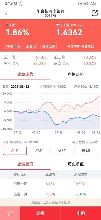 华泰柏瑞基金手机版截图2