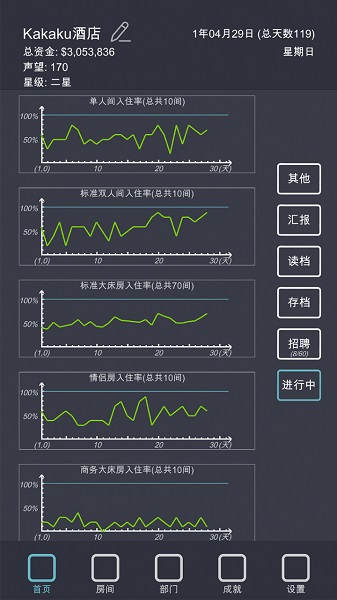 模拟经营我的酒店手游截图1