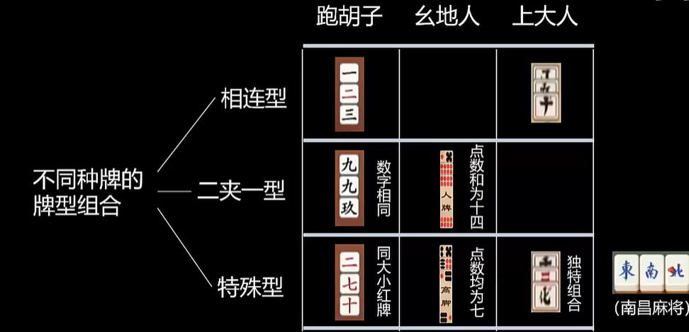 湖南字牌跑胡子