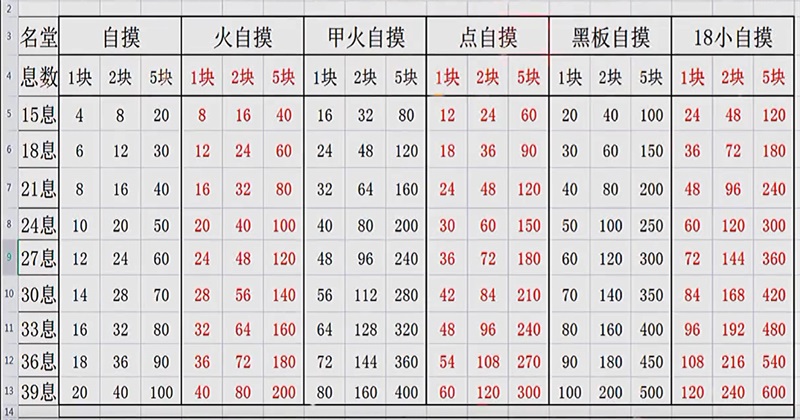 耒阳字牌衡阳丫丫跑胡子新版 耒阳字牌衡阳丫丫跑胡子新版