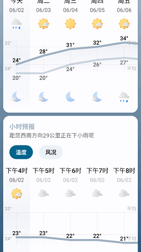 微风天气预报软件(Breezy Weather)截图2