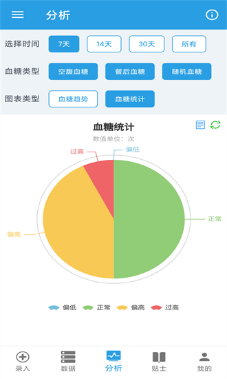 我的血糖记录app截图1