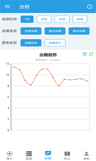 我的血糖记录app截图2