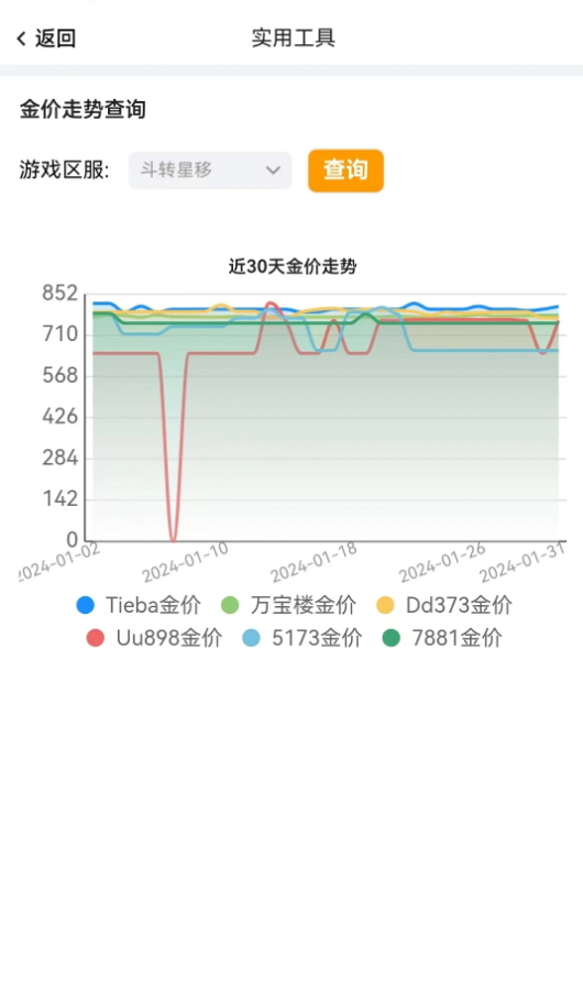 剑侠茶馆社区交流app手机版截图3