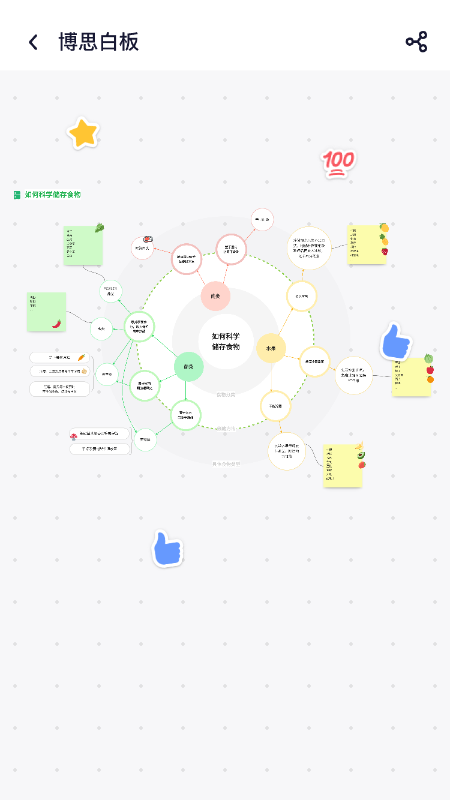 BoardMix手机版appAI一键生成ppt截图4