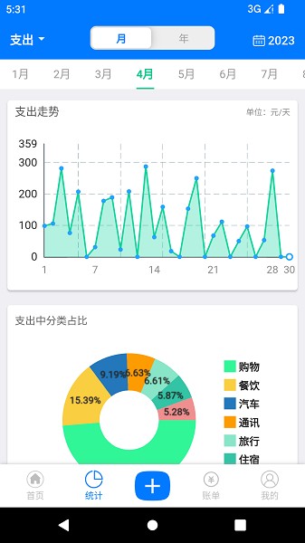 有喔记账软件截图1
