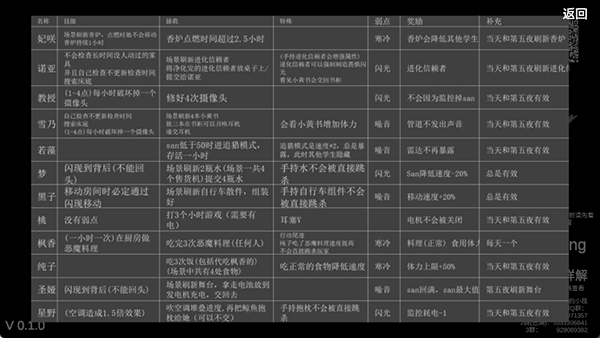 夏莱的午夜后宫2手游免费下载截图3