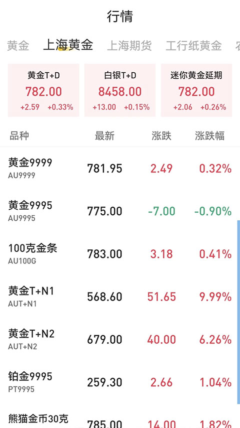 天天黄金app官方版截图2