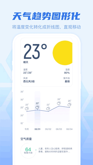 早知天气app官方最新版截图1